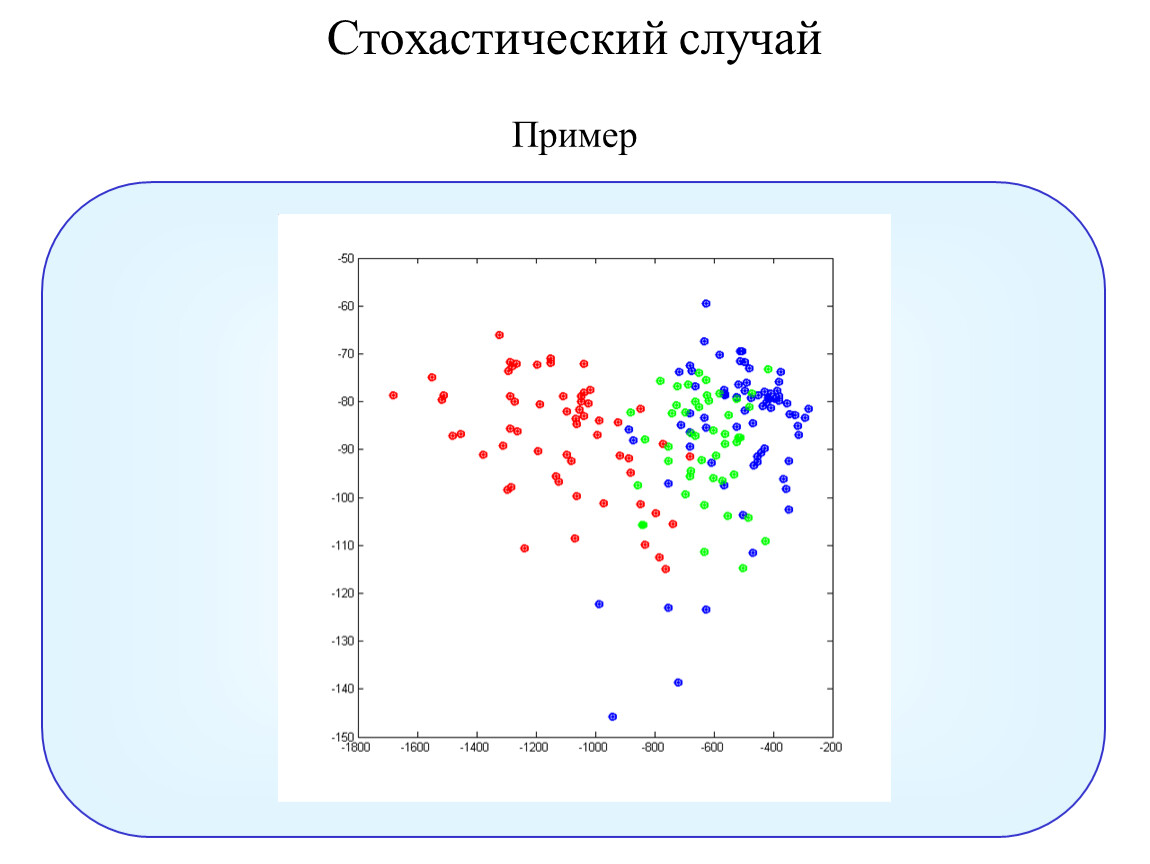 Стохастическая модель в экономике. Детерминированные и …