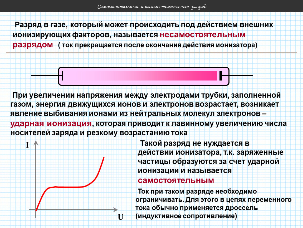 Процессы в электрических разрядах