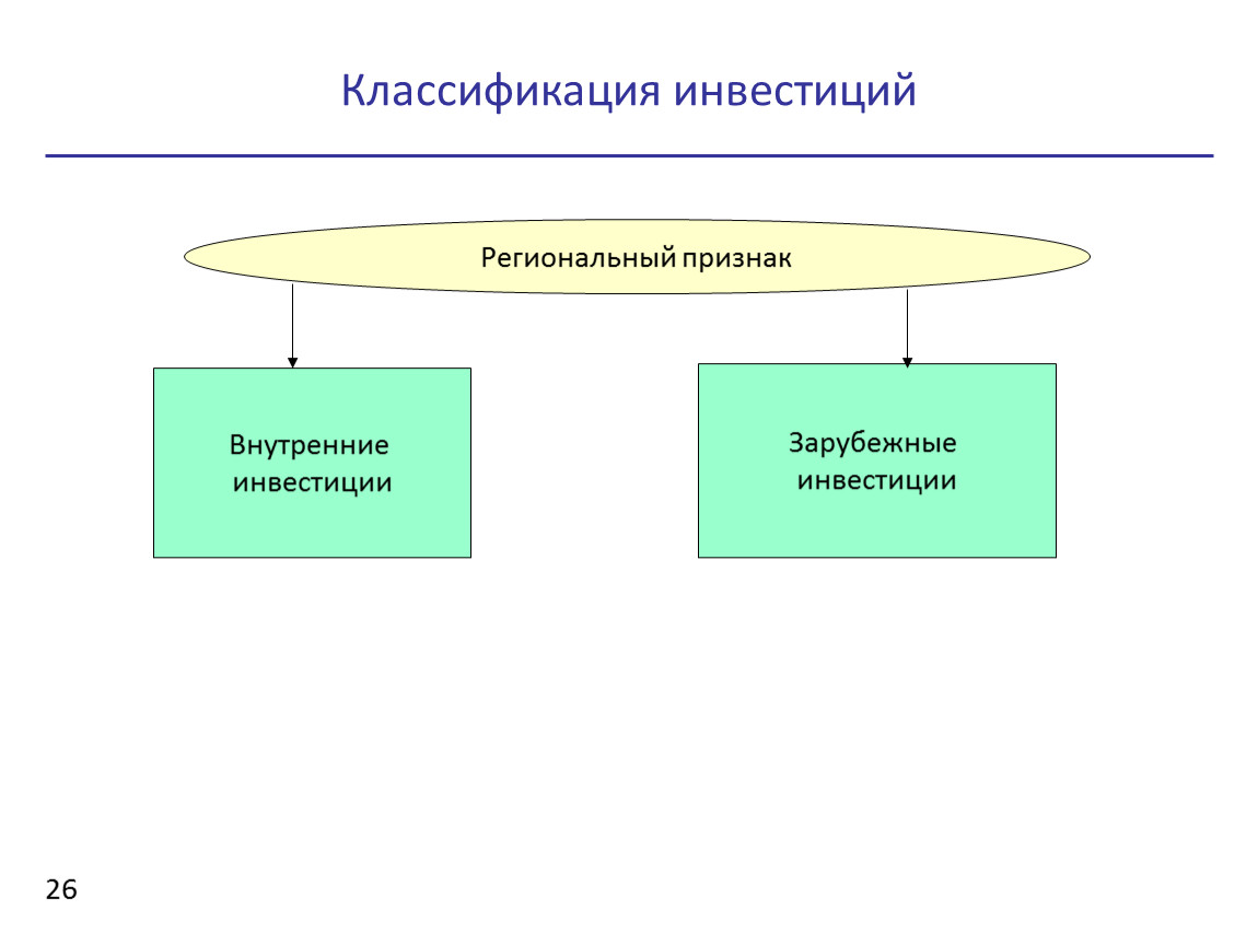 Укажите признаки инвестиций