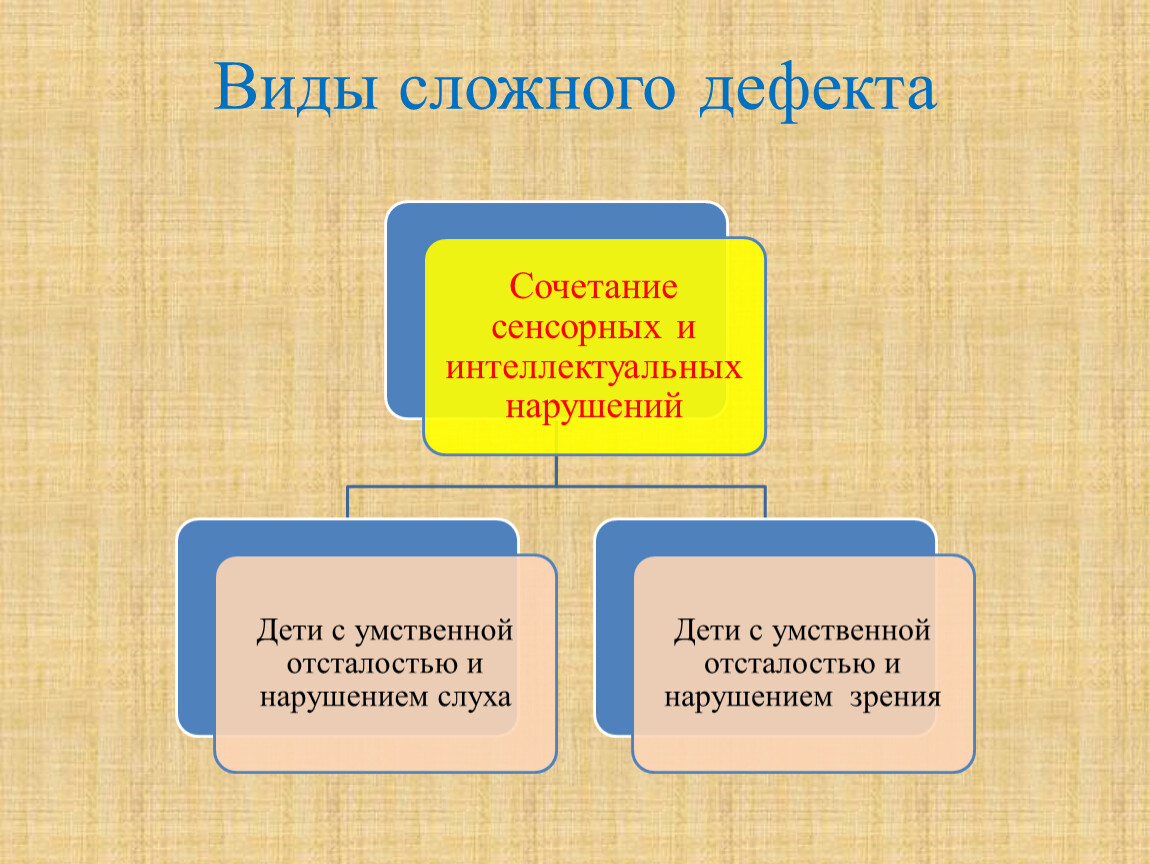 Сложные дефекты их причины и виды презентация