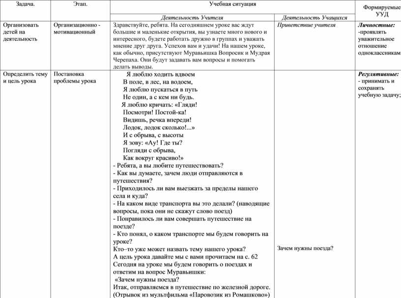 Технологическая карта урока зачем нужны автомобили 1 класс школа россии