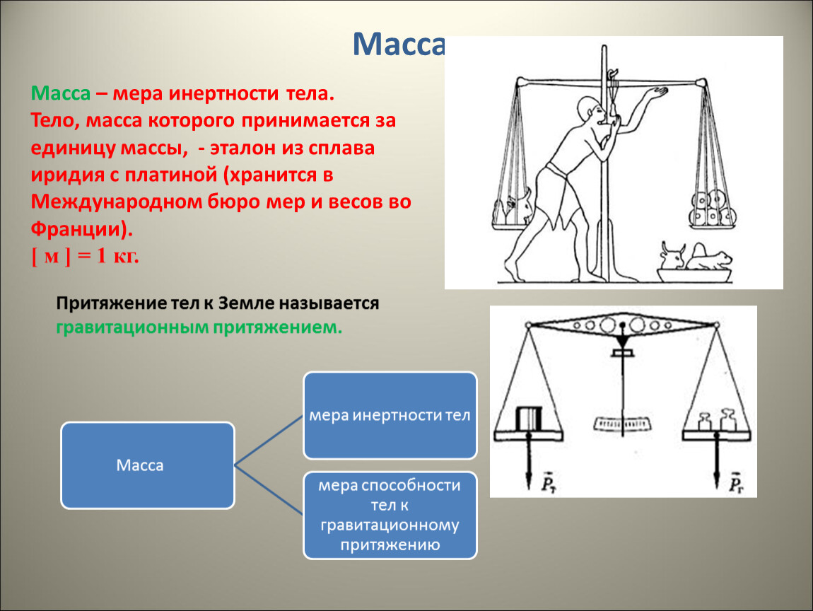 Мера инертности. Мера инертности тела. Меры массы. Вес тела мера инертности тела. Инертность масса.