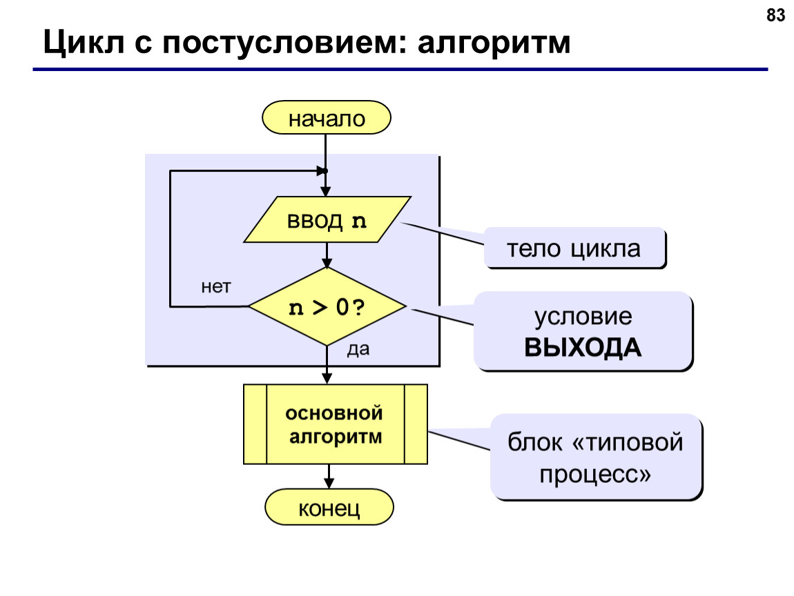 Выберите блок схему цикла с постусловием