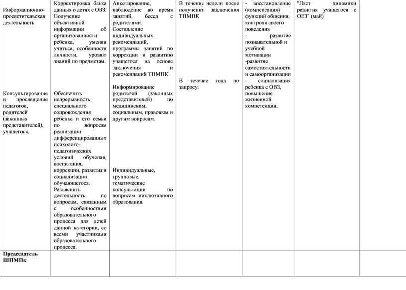 Индивидуальная программа социального сопровождения семьи образец