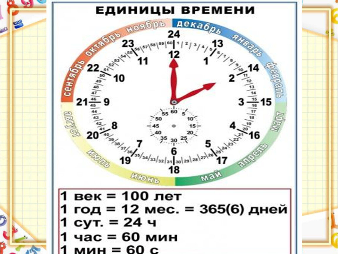 Единицы времени секунда 3 класс. Единицы измерения времени. Время единицы времени. Объяснение меры времени. Измерение времени игры.