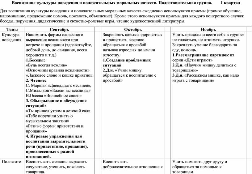 Чтение художественной литературы в подготовительной группе перспективный план