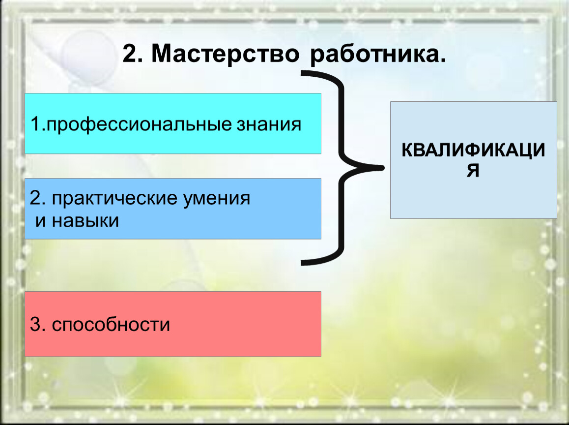 Из чего складывается мастерство работника. Мастерство работника схема. Профессиональное мастерство работников. Слагаемые мастерства работника. Схемы 