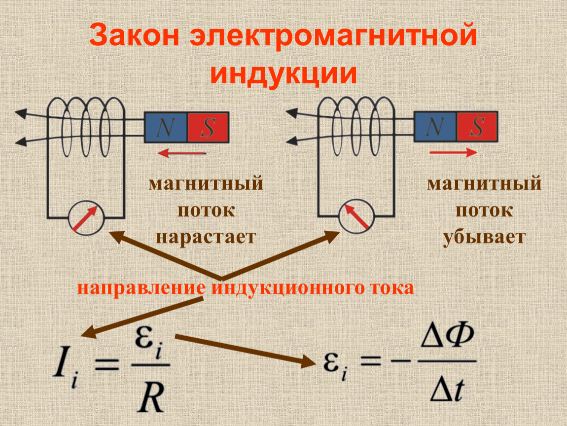 Укажите изображение эксперимента в котором не возникнет индукционный ток