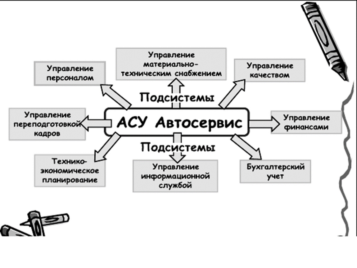 Автоматизированные системы управления презентация по информатике