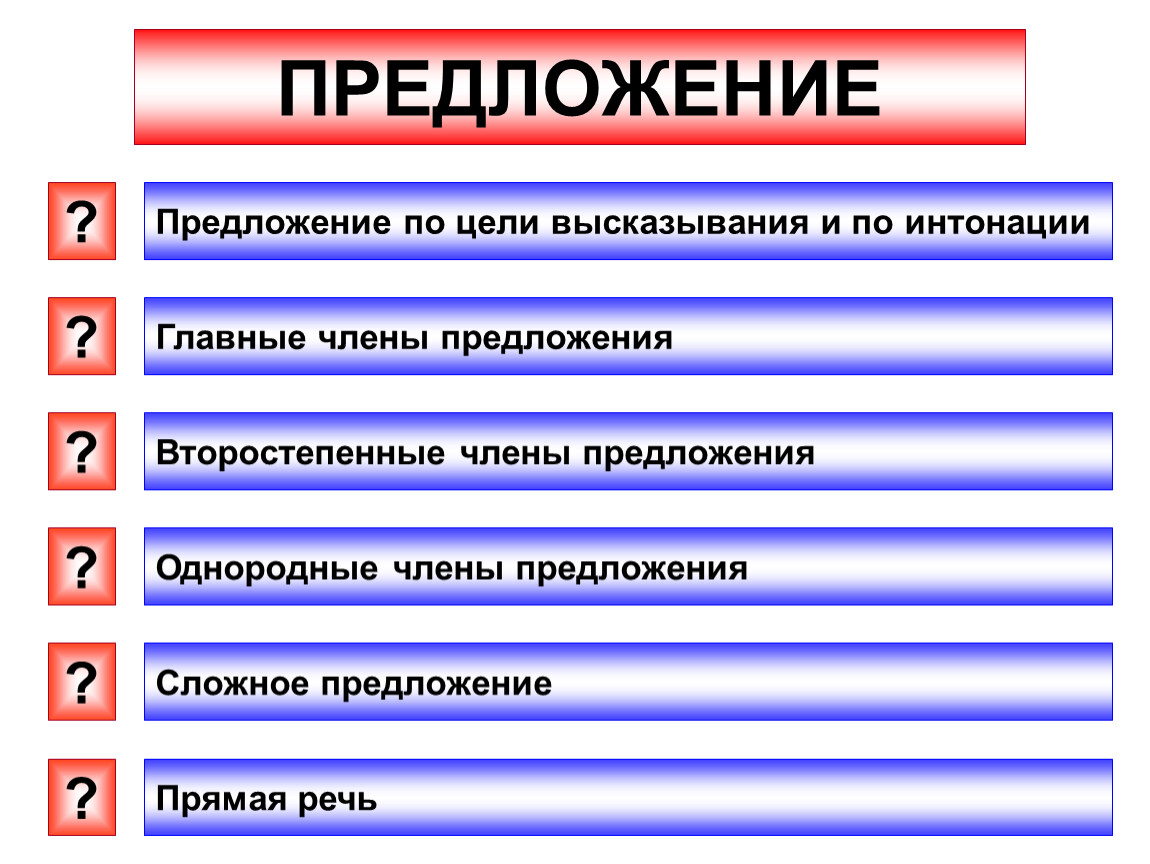 Предложения по цели высказывания и интонации презентация