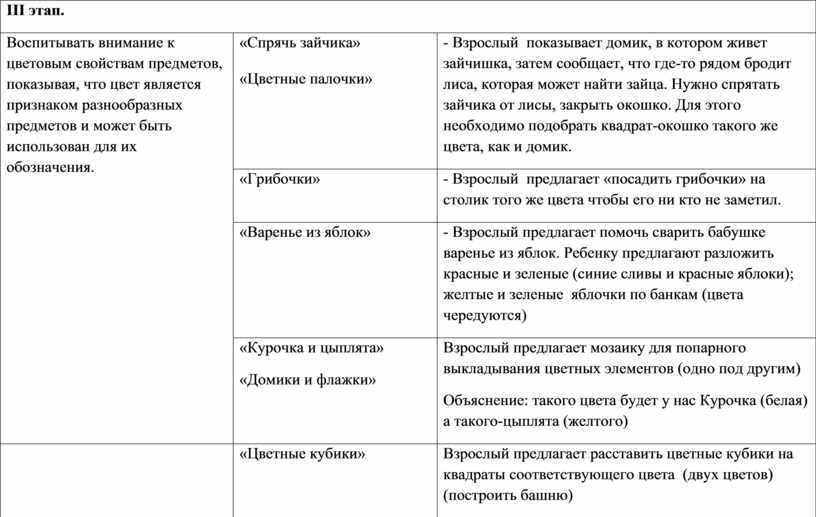 Расплывчатое изображение близкорасположенных предметов является