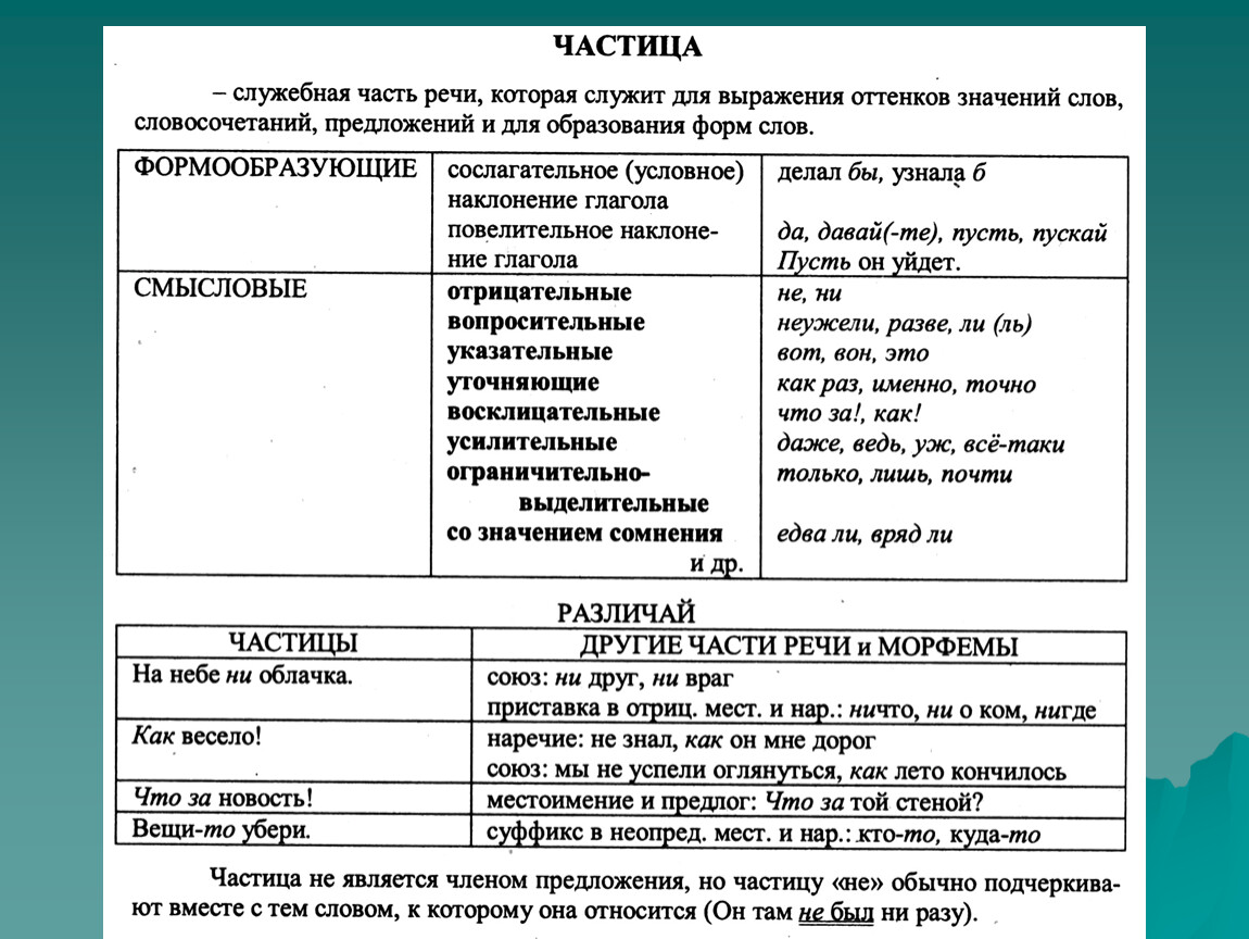 Произношение предлогов союзов частиц 7 класс презентация