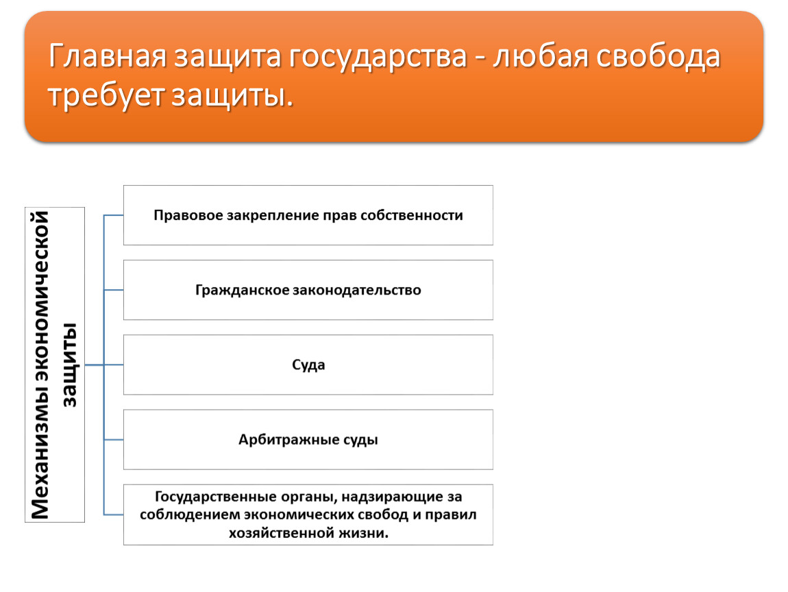 Необходимость участия государства в экономике