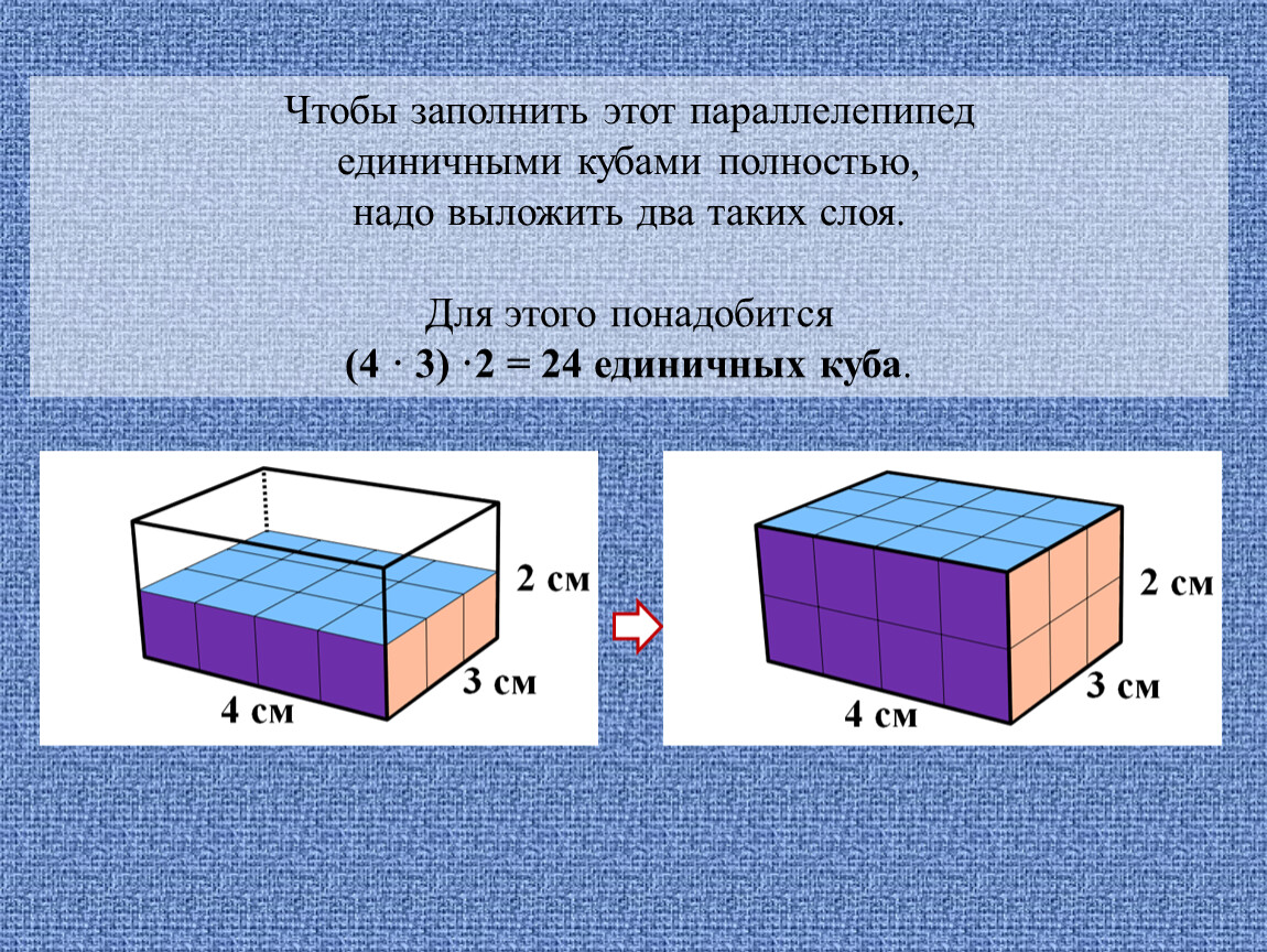 Измерение параллелепипеда 5 класс. Объем параллелепипеда. Объём паралеллепипеда. Прямоугольный параллелепипед и куб. Математика 5 класс прямоугольный параллелепипед.