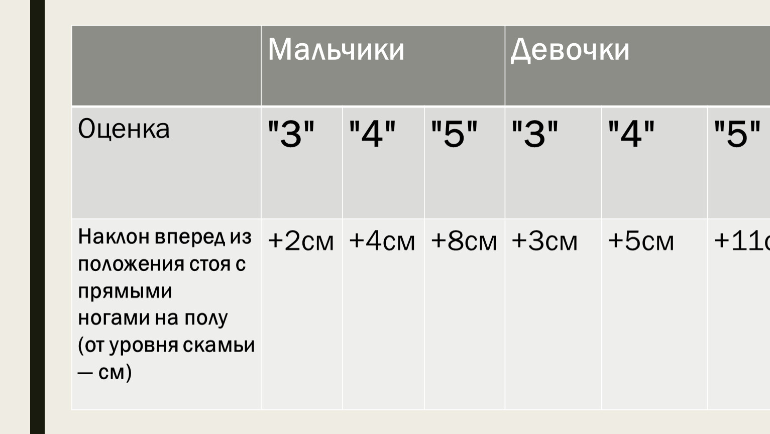 Гк 1 4 огэ русский. Пикаперская шкала оценки девушек.