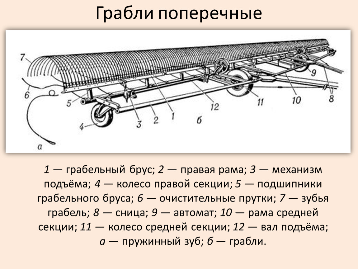 Гвк 6 грабли схема