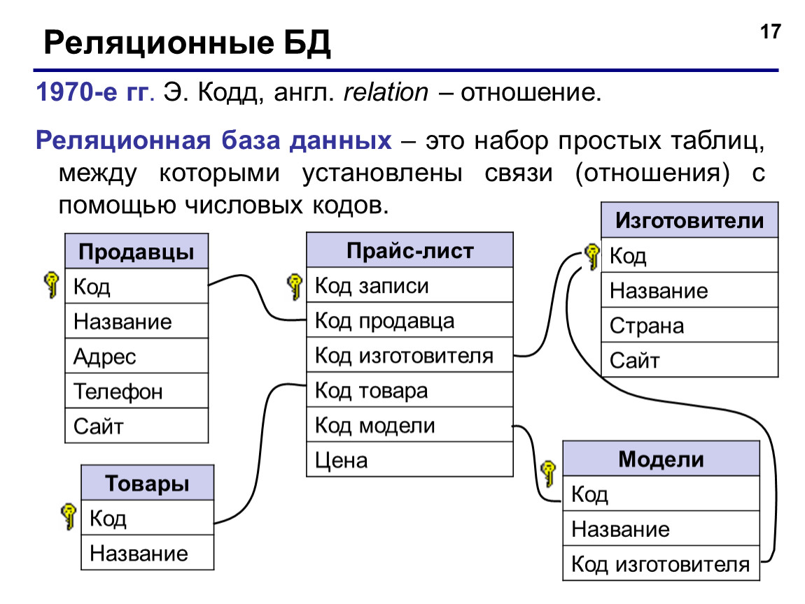 R базы данных