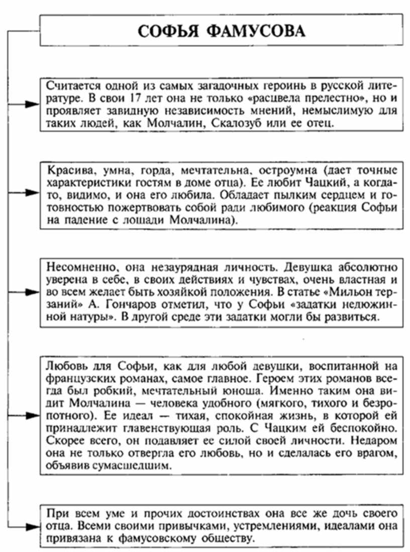 Характеристика героев горе от ума. Характеристика персонажей горе от ума таблица. Таблица Софья горе от ума. Характеристика Софьи горе от ума таблица. Система образов комедии горе от ума таблица.