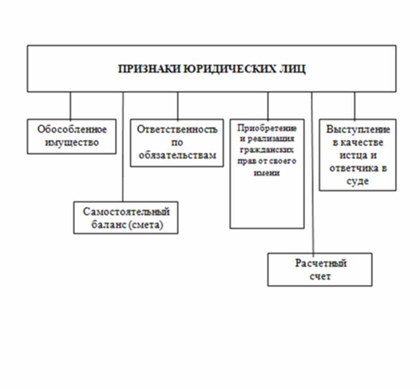 Экономика в таблицах и схемах