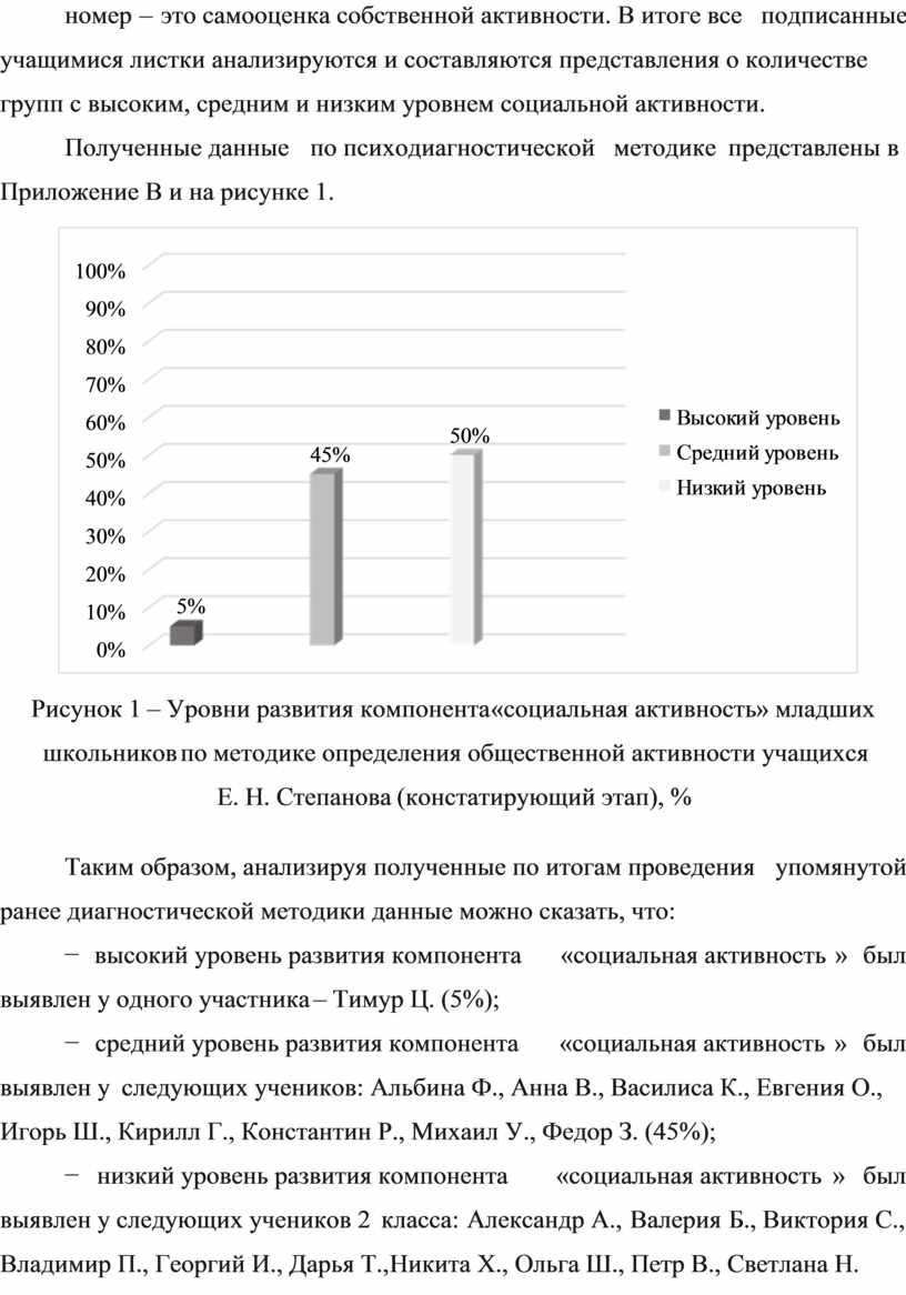 Теоретические основы развития лидерских качеств у детей младшего школьного  возраста во внеурочной деятельности