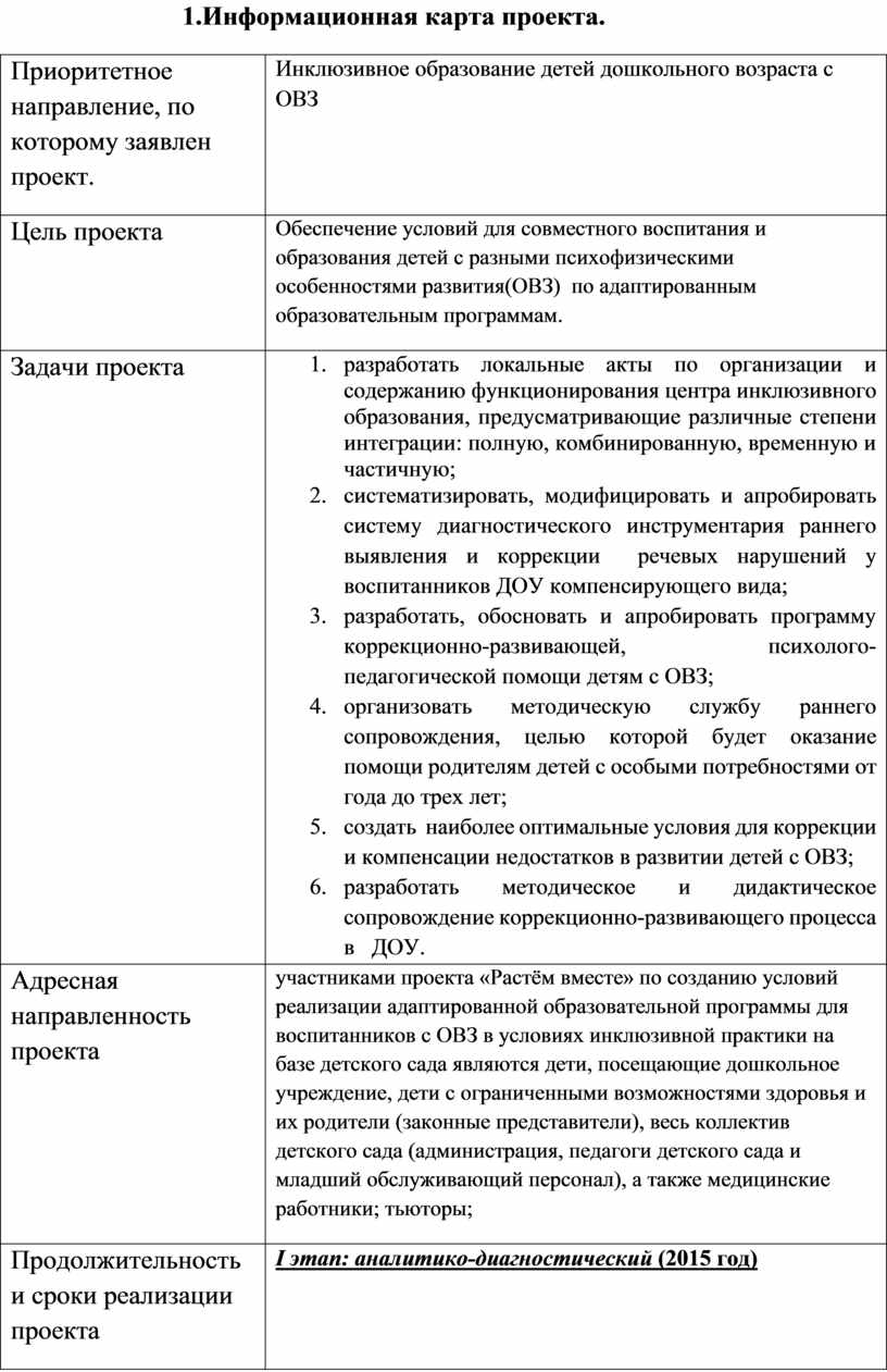 Инклюзивное образование в школе проект