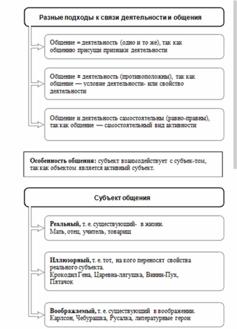 Обществознание лекции в схемах и таблицах