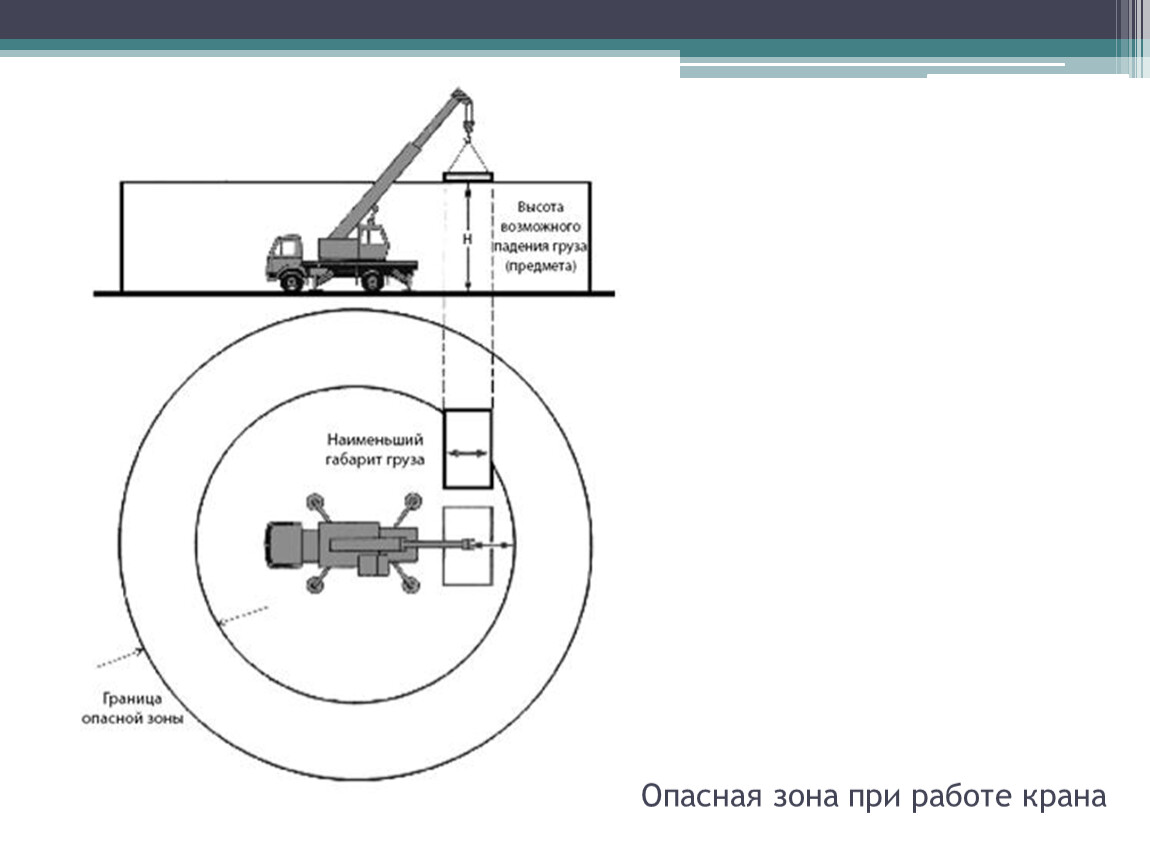 На какой высоте груз краном. Ограждение рабочей зоны работы крана. Опасная зона стрелового крана. Радиус опасной зоны крана 90 тн. Расчет опасной зоны работы крана схема.