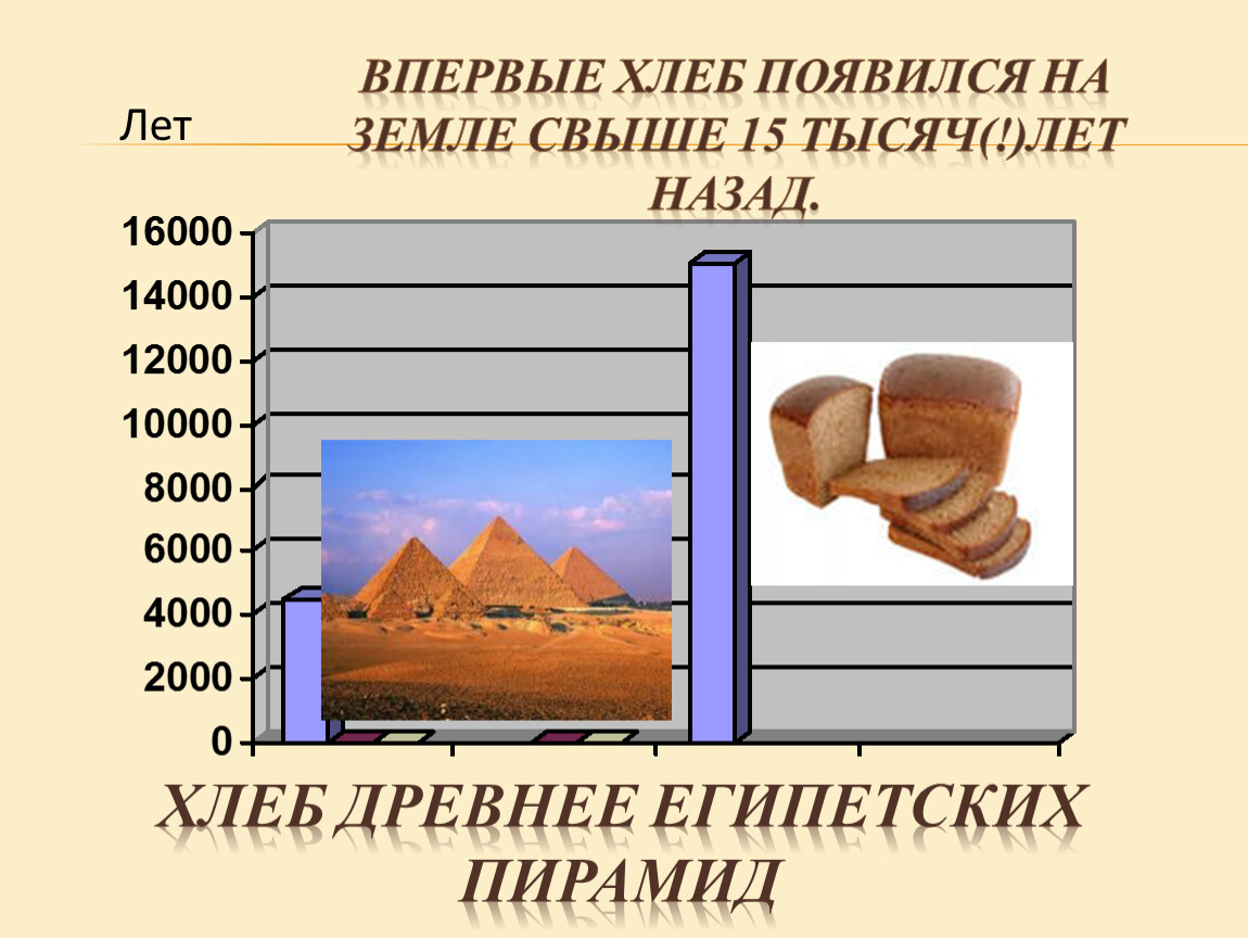 Путь от зерна до буханки хлеба в картинках для детей