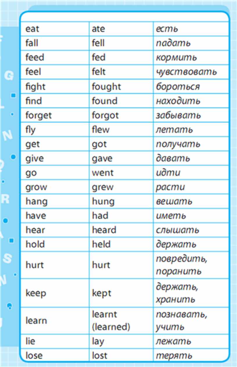 Правила по английскому языку 1 4 классы в таблицах и схемах