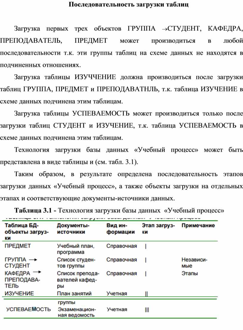 Какова последовательность загрузки стеллажей при первичной эксплуатации