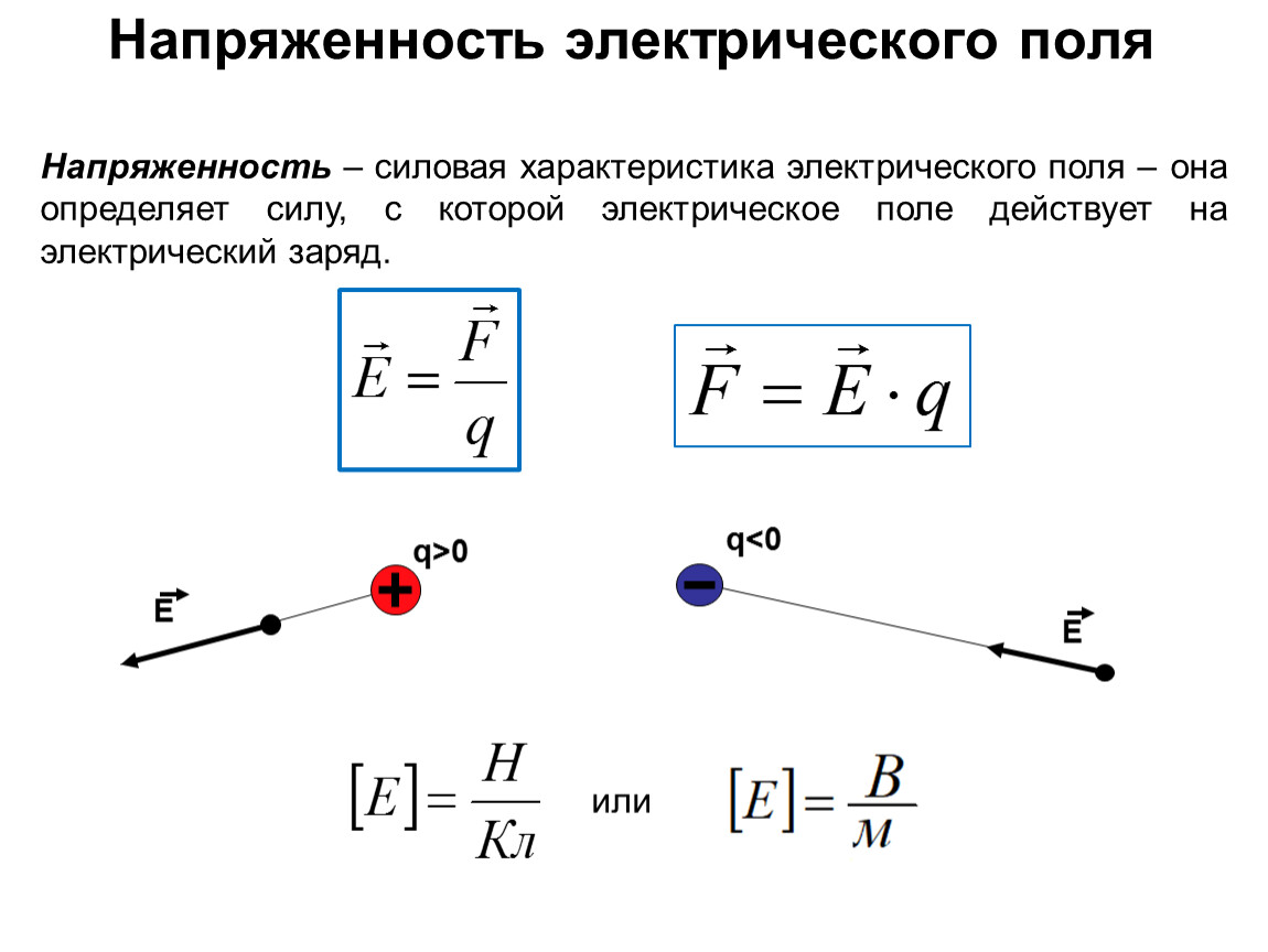 Определить направление результирующей напряженности. Напряженность электрического поля e = k*q/r^2. Размерность напряженности электрического поля. Модуль напряженности электрического поля формула. 1. Напряженность электрического поля.