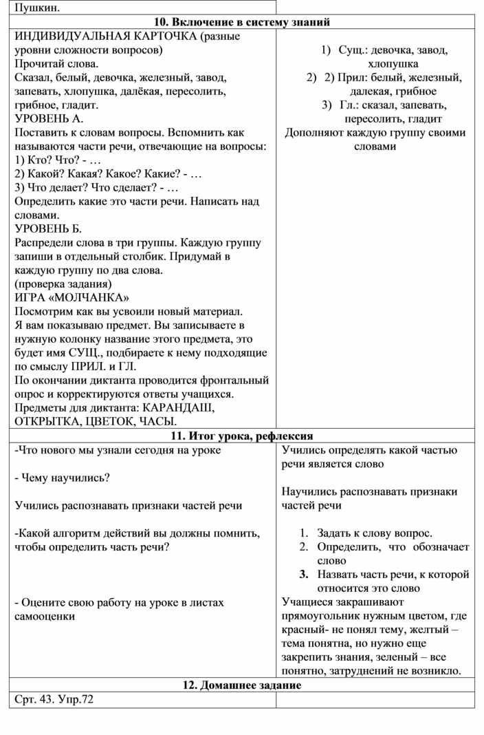 План конспект урока по русскому языку 2 класс предложение