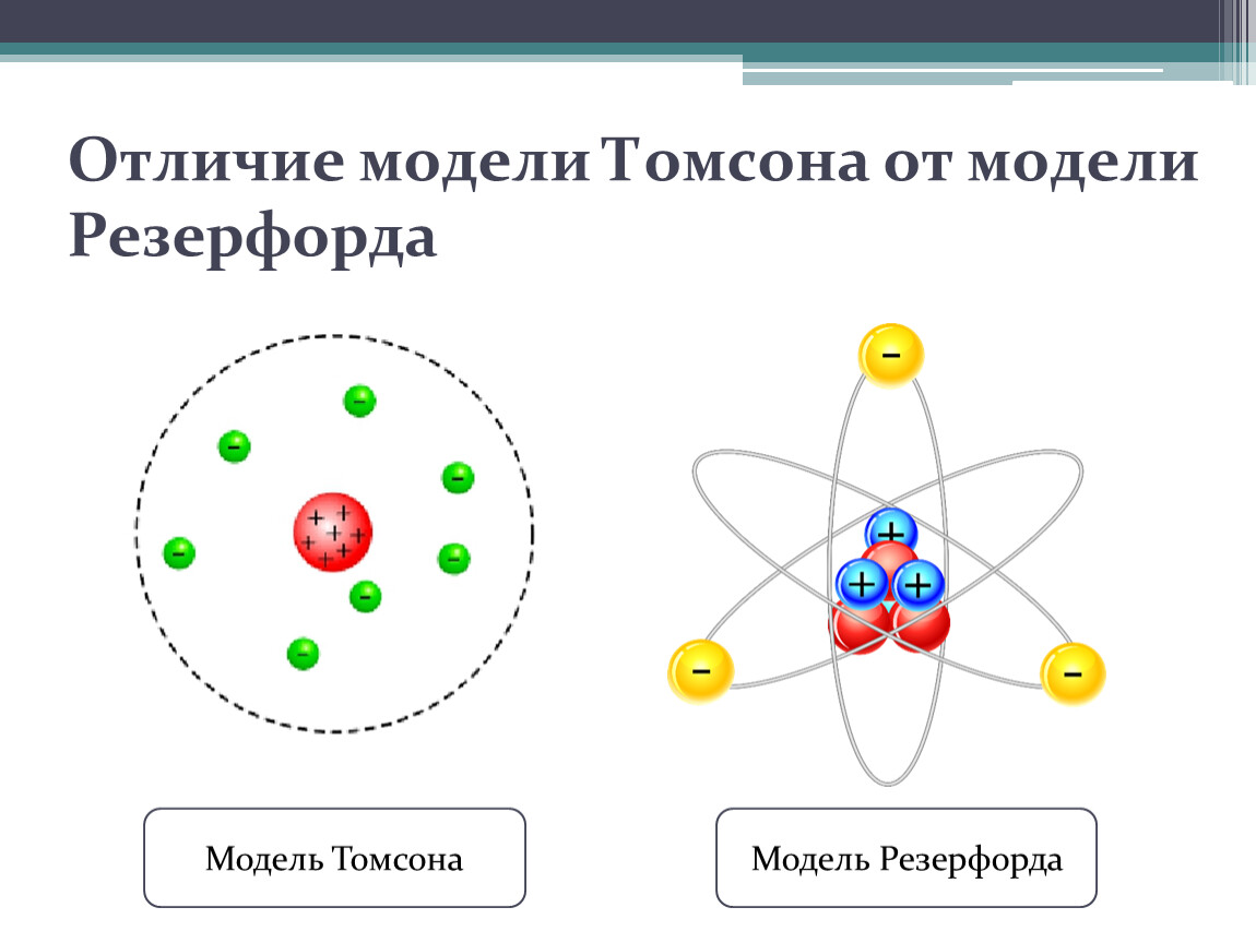 Планетарная модель томсона. Атом Томсона и атом Резерфорда. Модель строения атома Резерфорда. Модель Томсона модель Резерфорда. Модель атома по Томсону и Резерфорду.