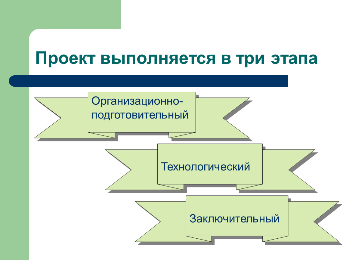 Выполнении творческого проекта отсутствует этап а подготовительный б технологический в финишный