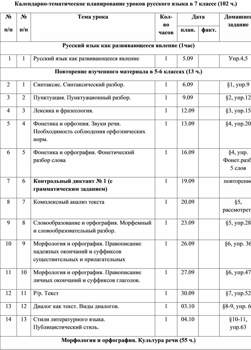 Календарно тематический план по русскому языку 3 класс