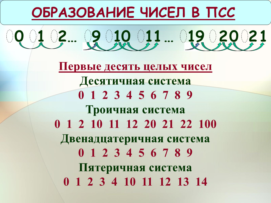 Десятичная система натуральных чисел. Пятеричная система счисления таблица. Первые десять чисел. Троичное число. Троичная и пятеричная система счисления.