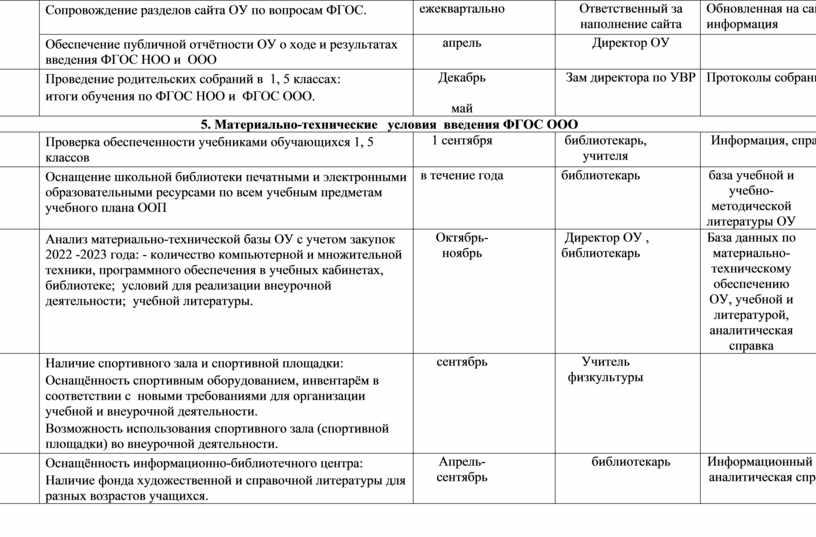 Сопровождение разделов сайта ОУ по вопросам