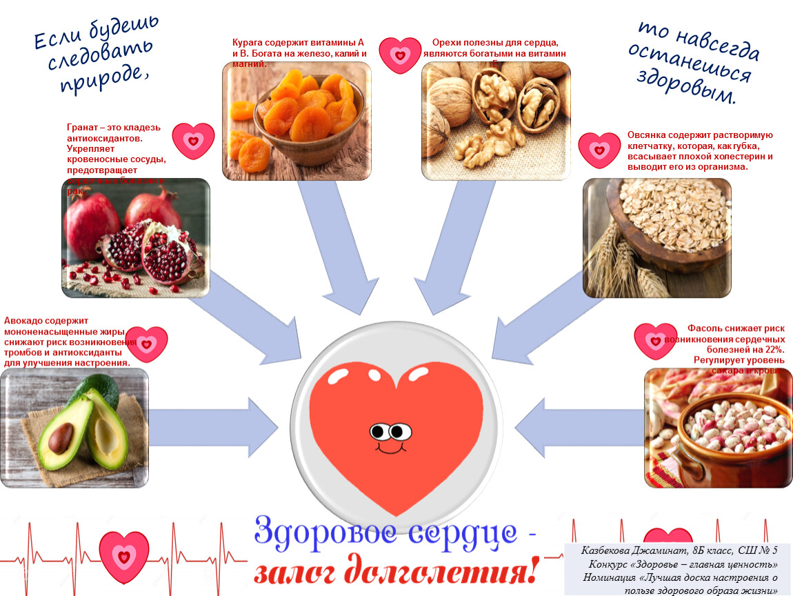 Какие витамины после инсульта. Продукты полезныемдля сердца. Что полезно для сердца продукты. Продукты полезные для сердца и сосудов. Витамины полезные для сердца.