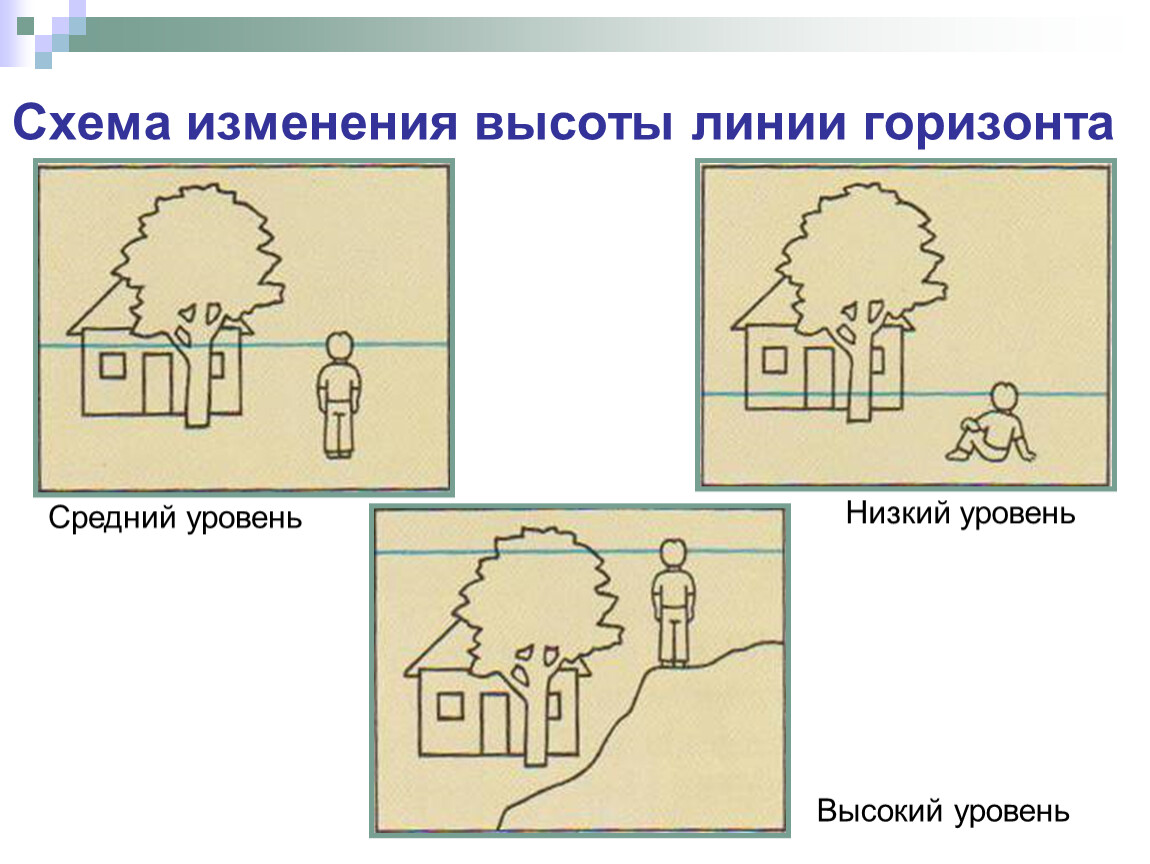 Низкая линия горизонта рисунок