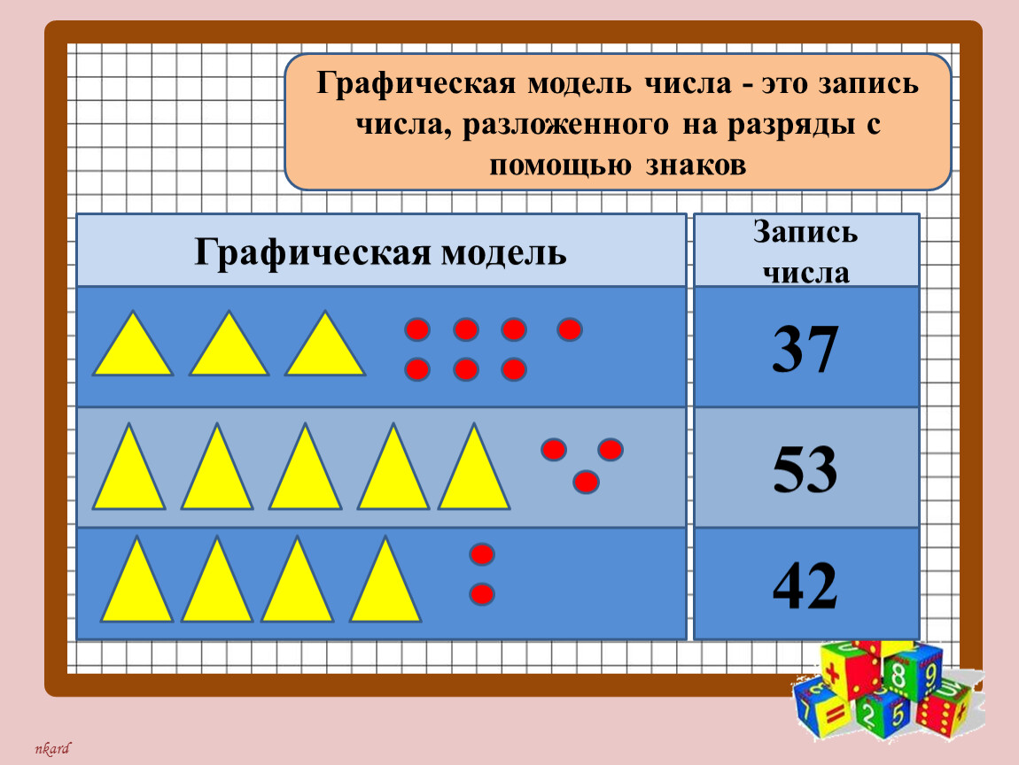 Графические модели чисел 1 класс. Мешок бусин Цепочки таблица для мешка одномерная. Урок информатики 3 класс мешок бусин Цепочки. Таблица для мешка.. Нумерация числа от 1 до 20 1 класс. Числа от 1 до 10 нумерация 1 класс.