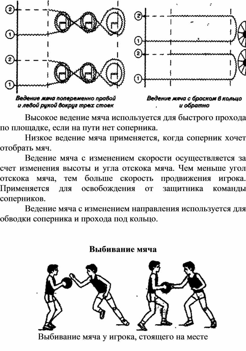 Базовые элементы техники баскетбола