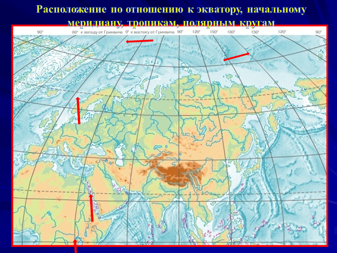 Как расположена евразия относительно меридиана. Исследование материка Евразия. Географическое положение Евразии. Положение Евразии относительно других материков. Расположение России относительно экватора на карте.