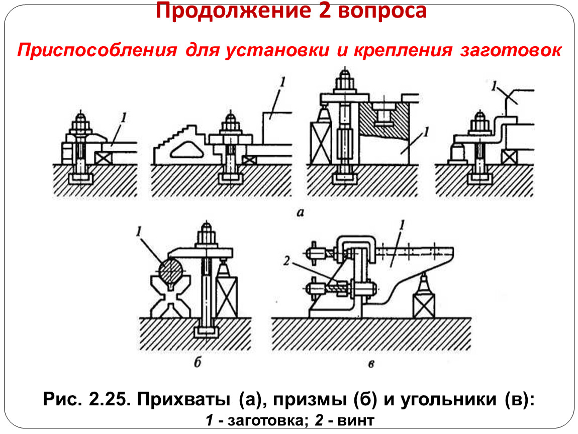 Схема установки детали