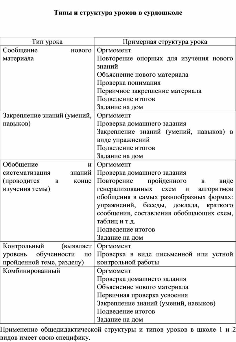 Типы и структура уроков в сурдошколе