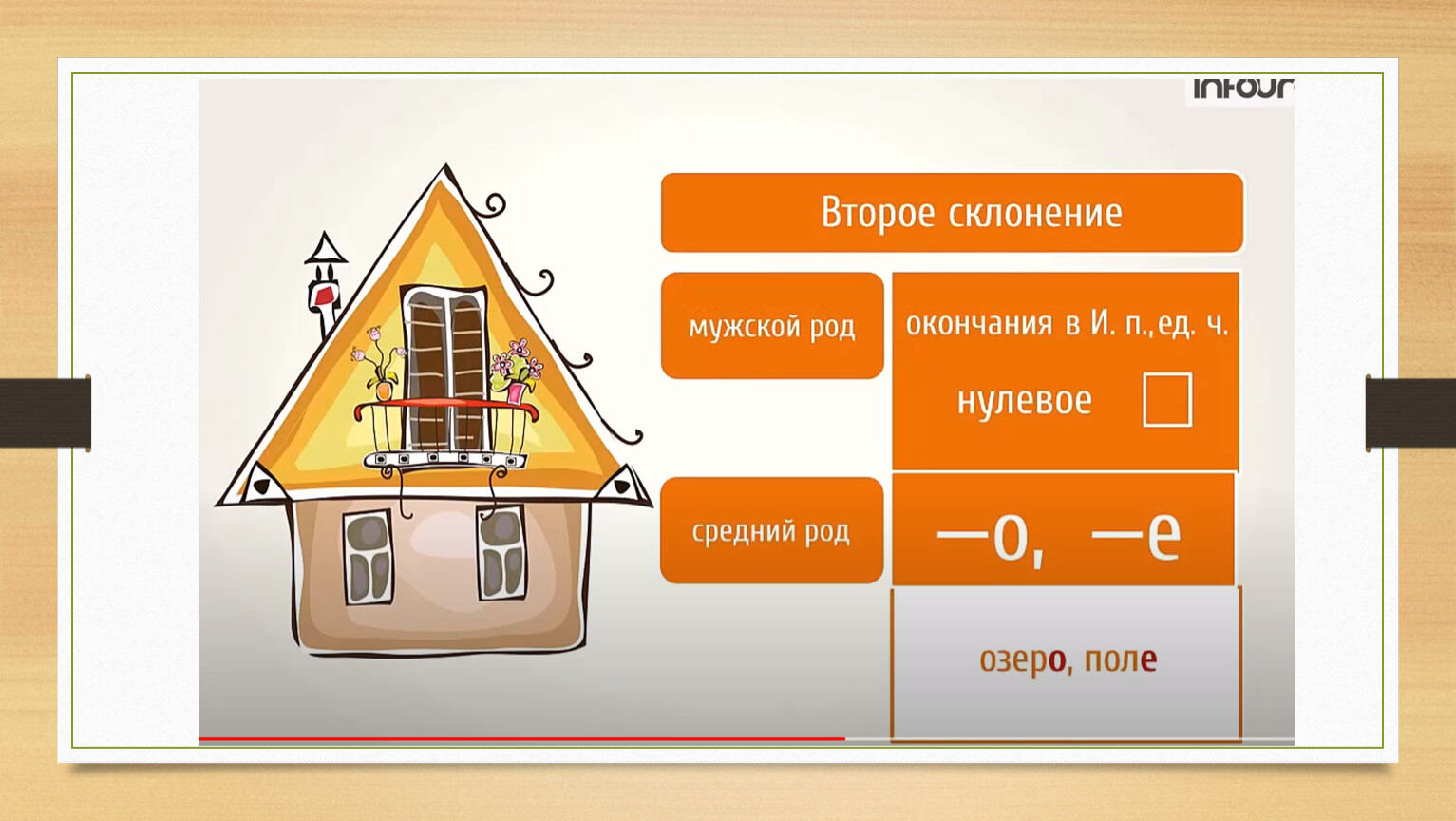 Имя существительное 4 класс презентация склонение. Склонение имён существительных 3 класс.