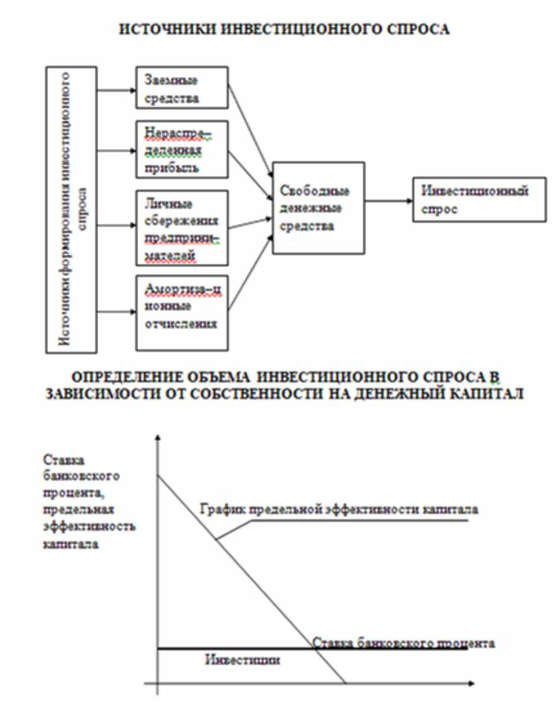 Экономика в таблицах и схемах