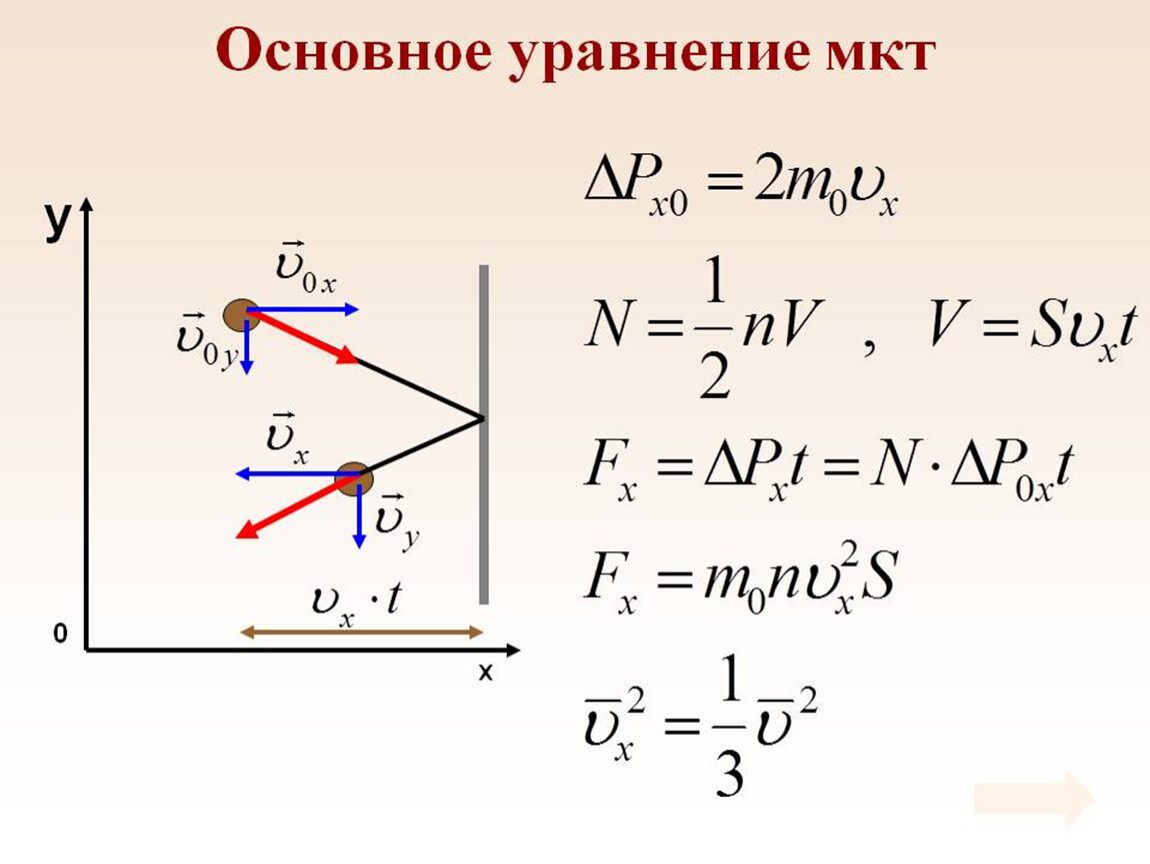 Мкт шкафы