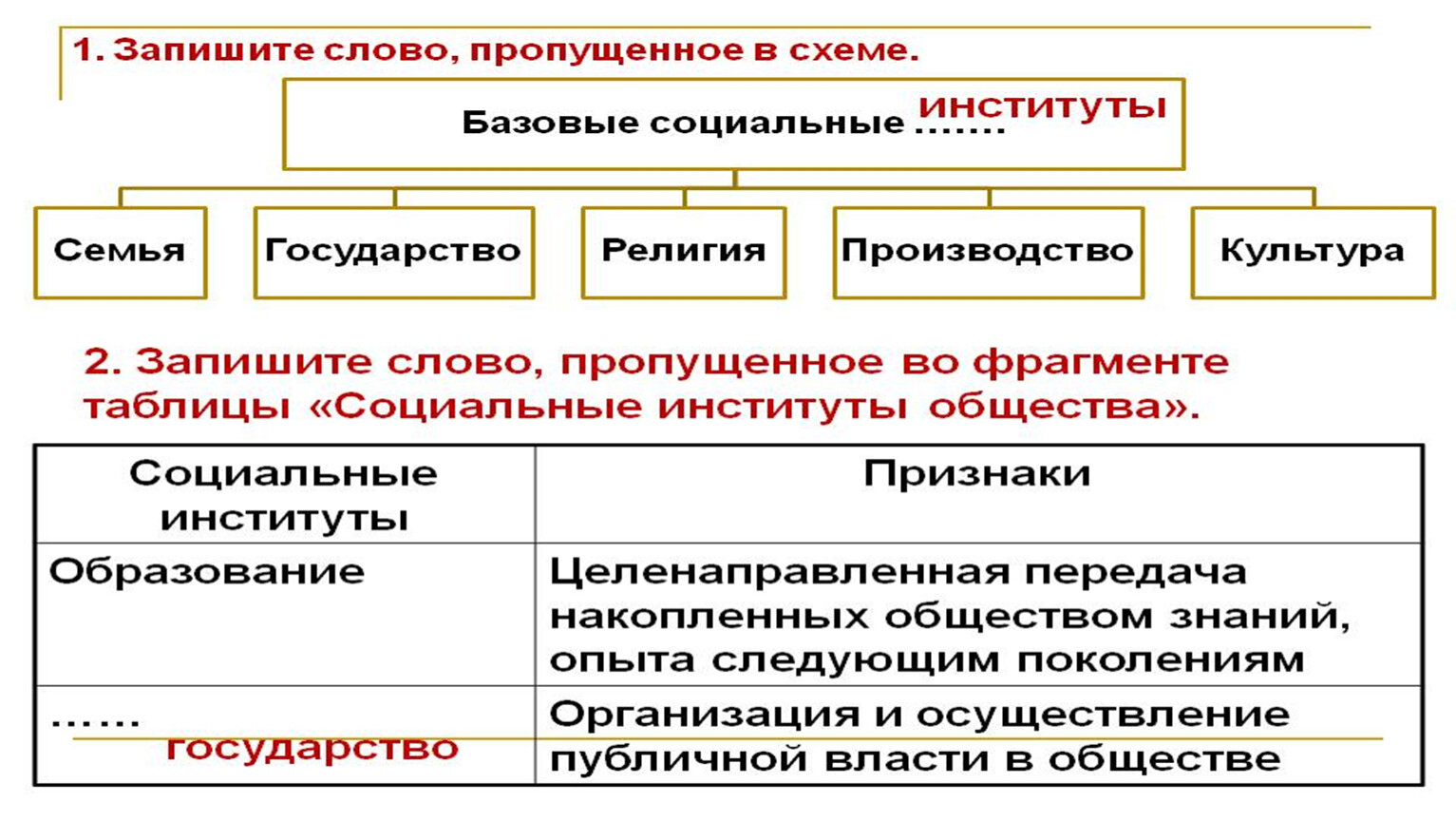 Основные институты социальной политики