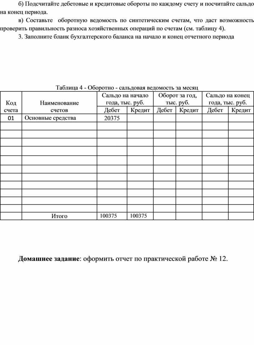 Практическая работа № 12 Тема: Решение практических ситуаций при  использовании различных форм бухгалтерского учета