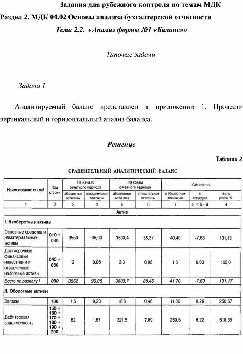 Мдк 04.02. Задачи по МДК 04.02.основы анализа бухгалтерской отчетности. Формы Рубежного контроля. МДК 04 02 основы анализа бухгалтерской отчетности лекции.